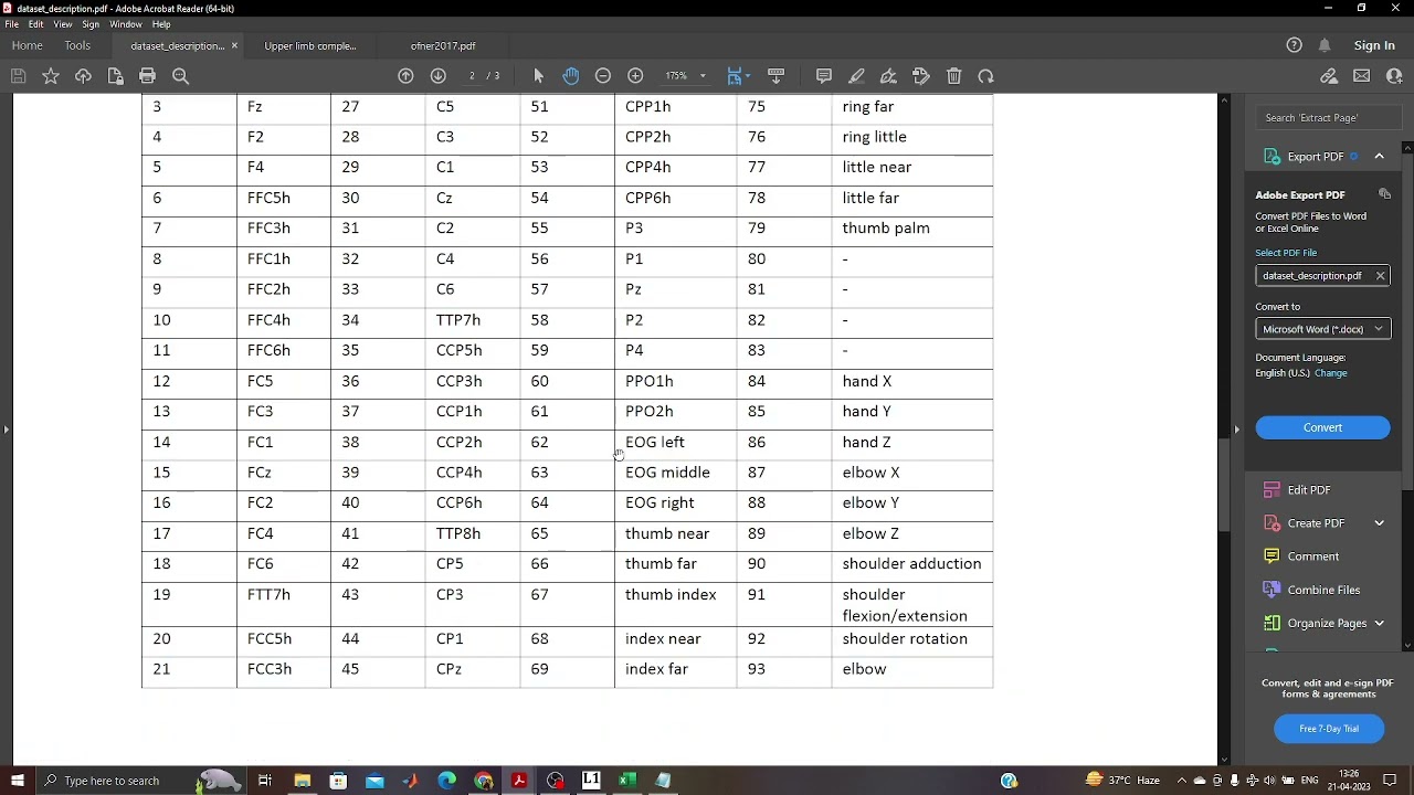 Brain Motor Imagery Classification | Python | Filtering | Feature Extraction | BNCI Horizon Dataset
