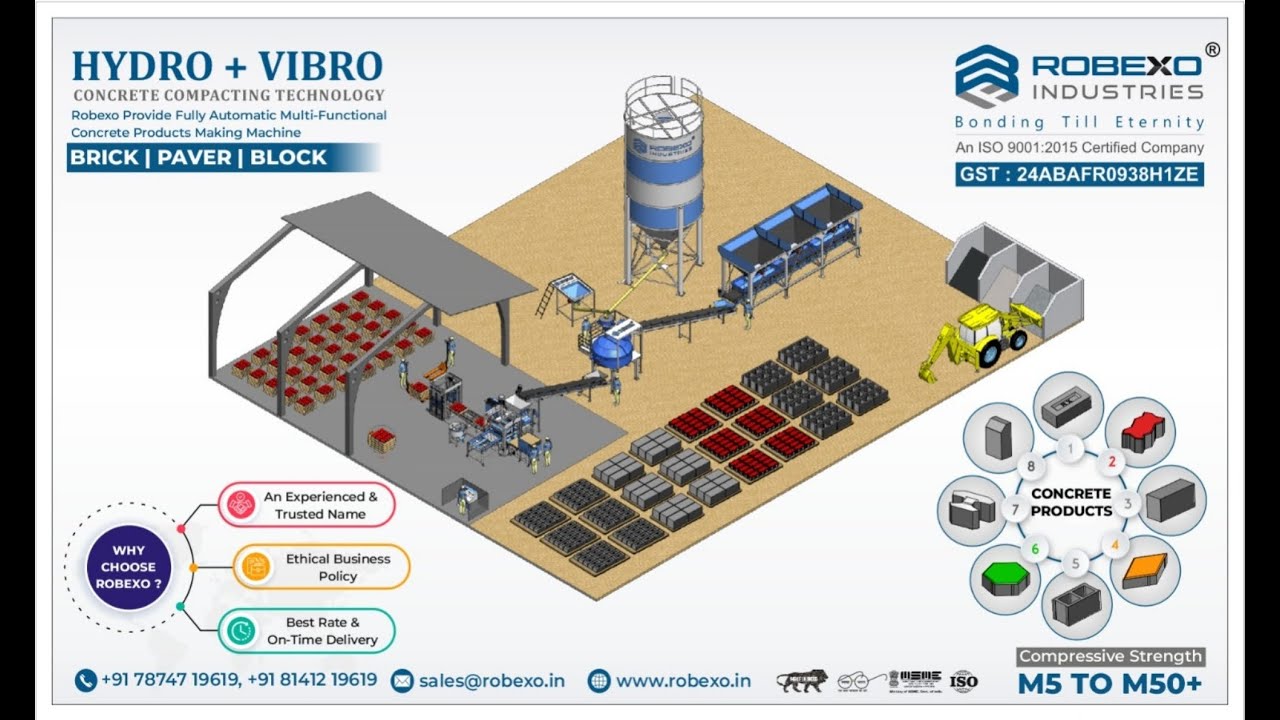 Fully Automatic Concrete Solid Block Making Machine | Robexo