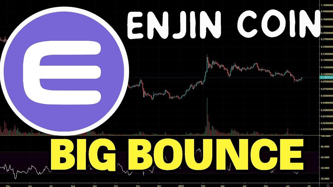 Enjin Coin (ENJ) Up We Go. Ready For Altseason Pump. ENJ Price Chart Analysis 2023
