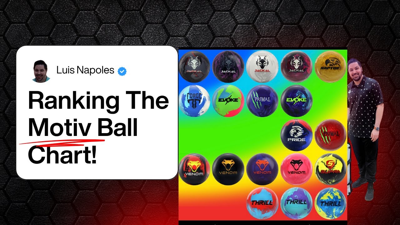 Ranking The ENTIRE Motiv Ball Chart!