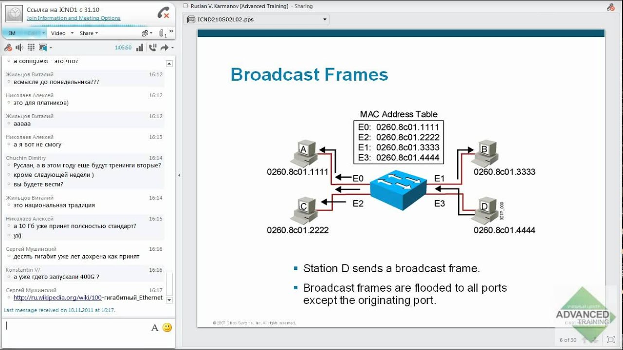 CISCO ICND1 ч.27