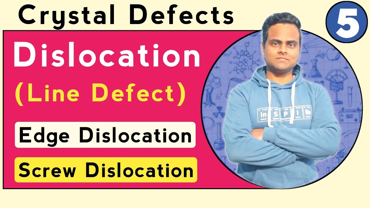 Dislocation in Crystals | Line Defect In Crystals | Types Of Dislocation | Crystal Defects