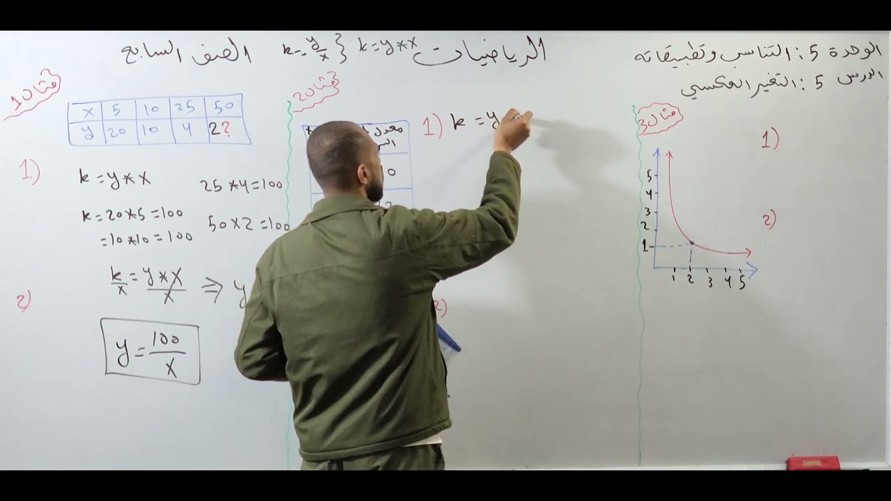 التغير العكسي (التناسب العكسي) رياضيات الصف السابع