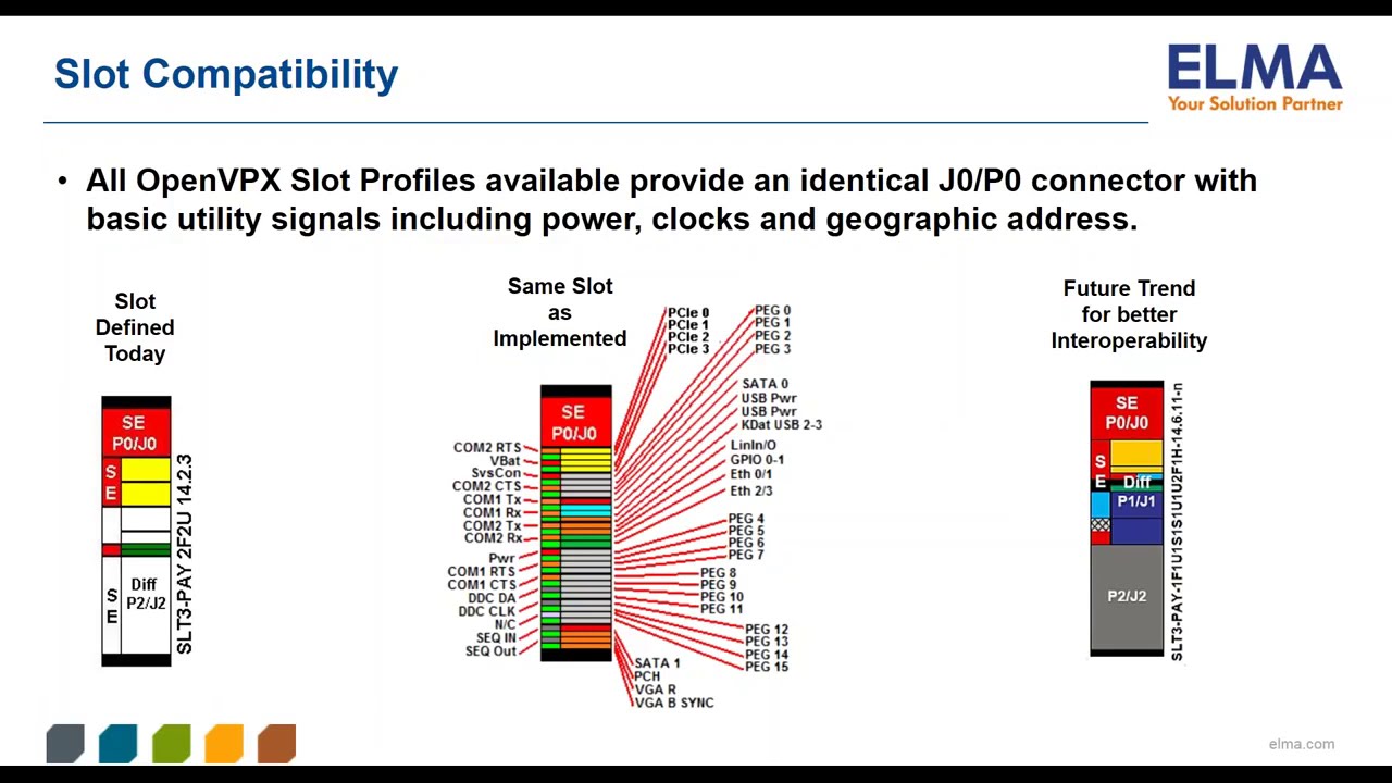 Fundamentals of OpenVPX Part I - ELMA