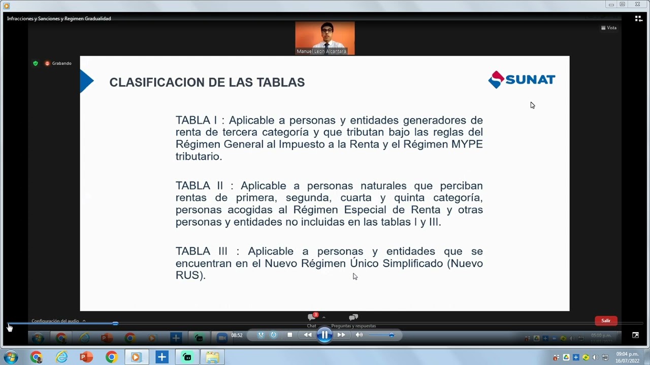 Infracciones, sanciones y  Régimen de gradualidad