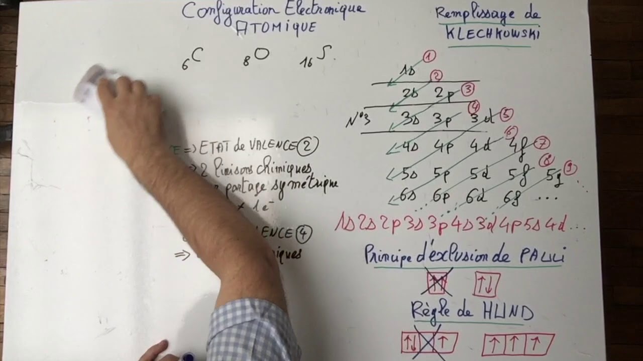 3_Atomistique_Config_Electron