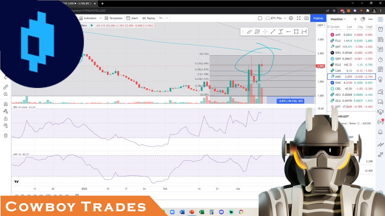Mirror Protocol MIR Token - Crypto Technical Analysis and Price Prediction