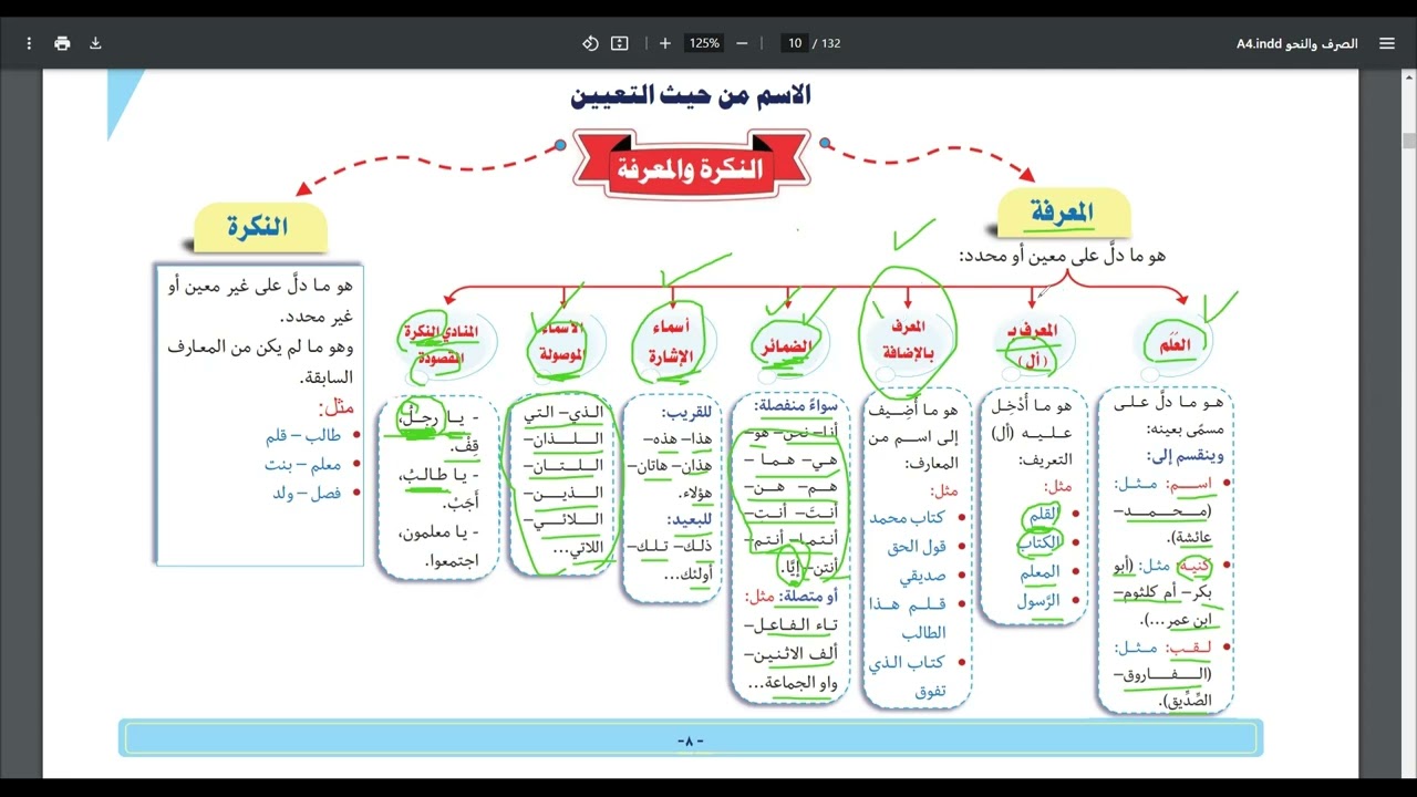 المحاضرة الخامسة: أقسام الاسم من حيث التعيين (النكرة والمعرفة) - أنواع المعارف.