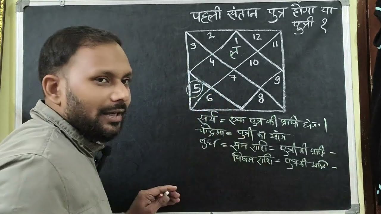 पुत्र होगा या पुत्री जाने बिना गुणा गणित के l A_Raj Kumar Gupta l your first baby boy or girl l 