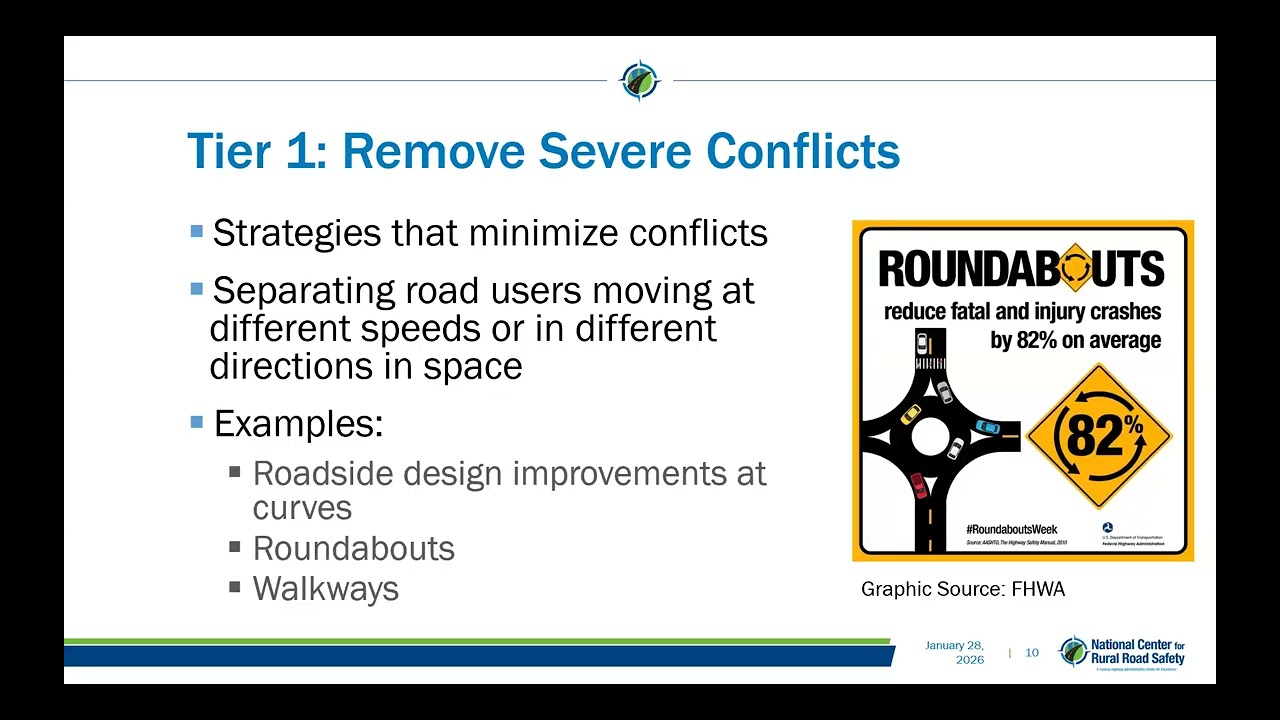 Session 3: Safer Roads in the Rural Context