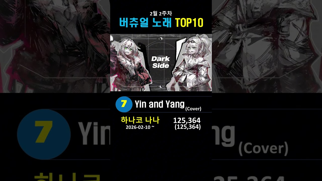 2026년 2월 2주차 버츄얼 노래 순위 TOP10 #shorts