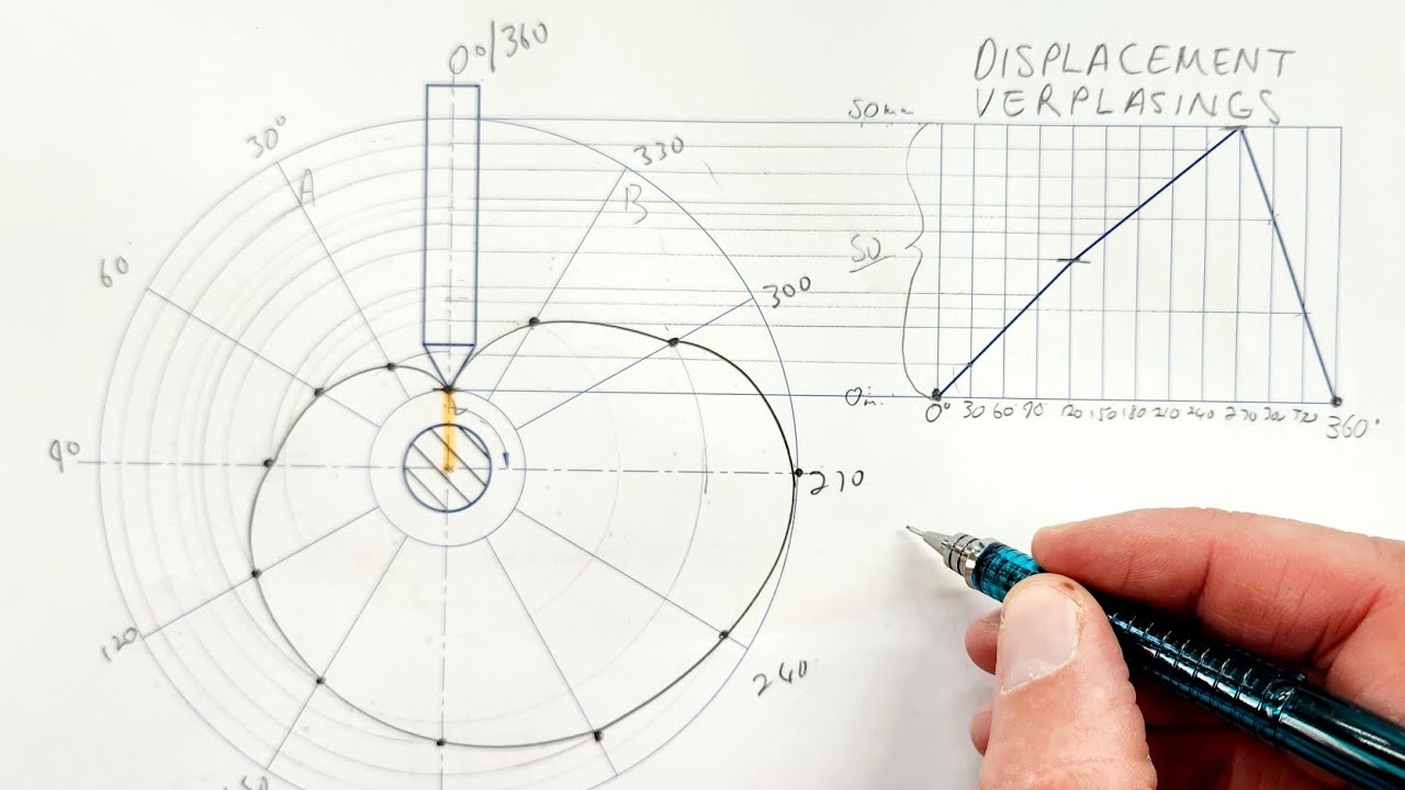 How to draw a CAM DISPLACEMENT DIAGRAM and CAM PROFILE | HSE | Page 8-2 | Grade 11