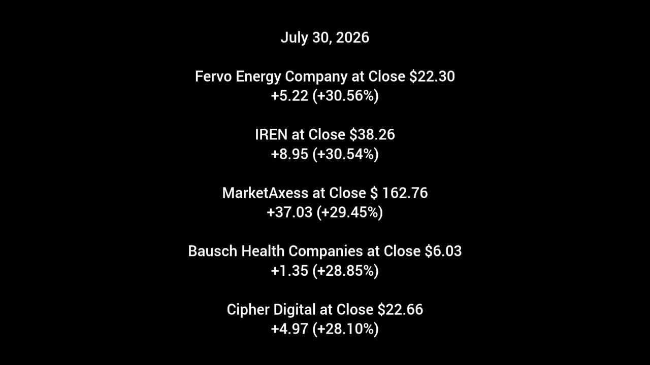 Top Stock Gainers: Which US Stocks Exploded Last Week?