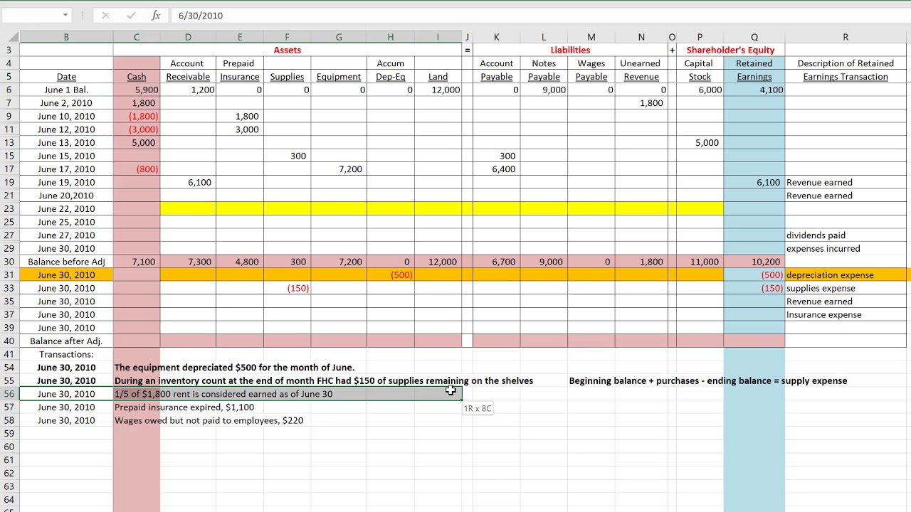 Accrual based adjusting entries for Family Health Care