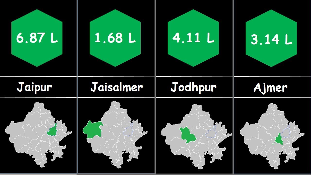 Muslim Population in Rajasthan by Districts|District wise muslim population in Rajasthan |RH21