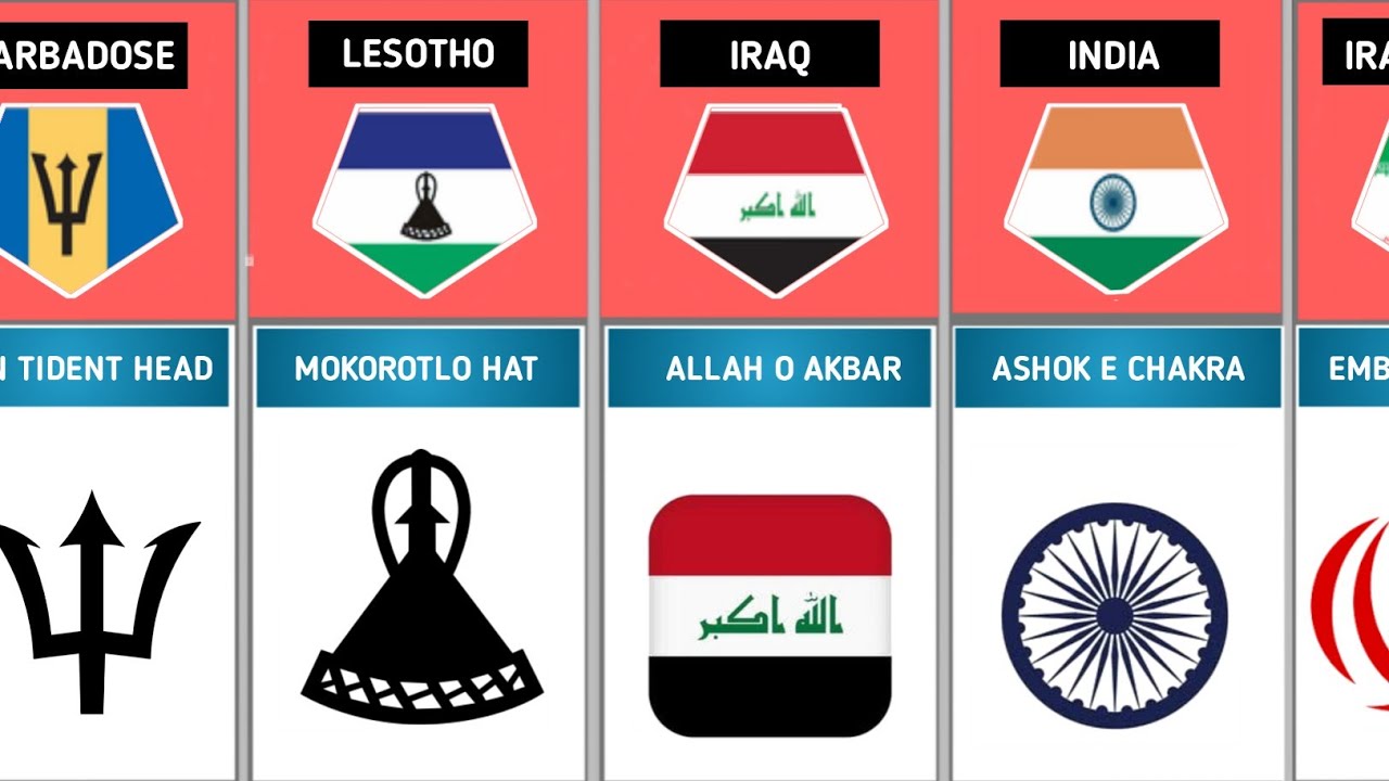 Symbols on Flags From Different Countries 