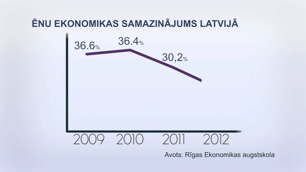 Ekonomikas ABC: Kas ir ēnu ekonomika?