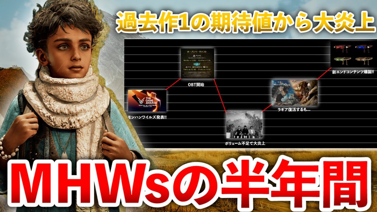 【モンハンワイルズ】発売から半年!!ワイルズの道程まとめ