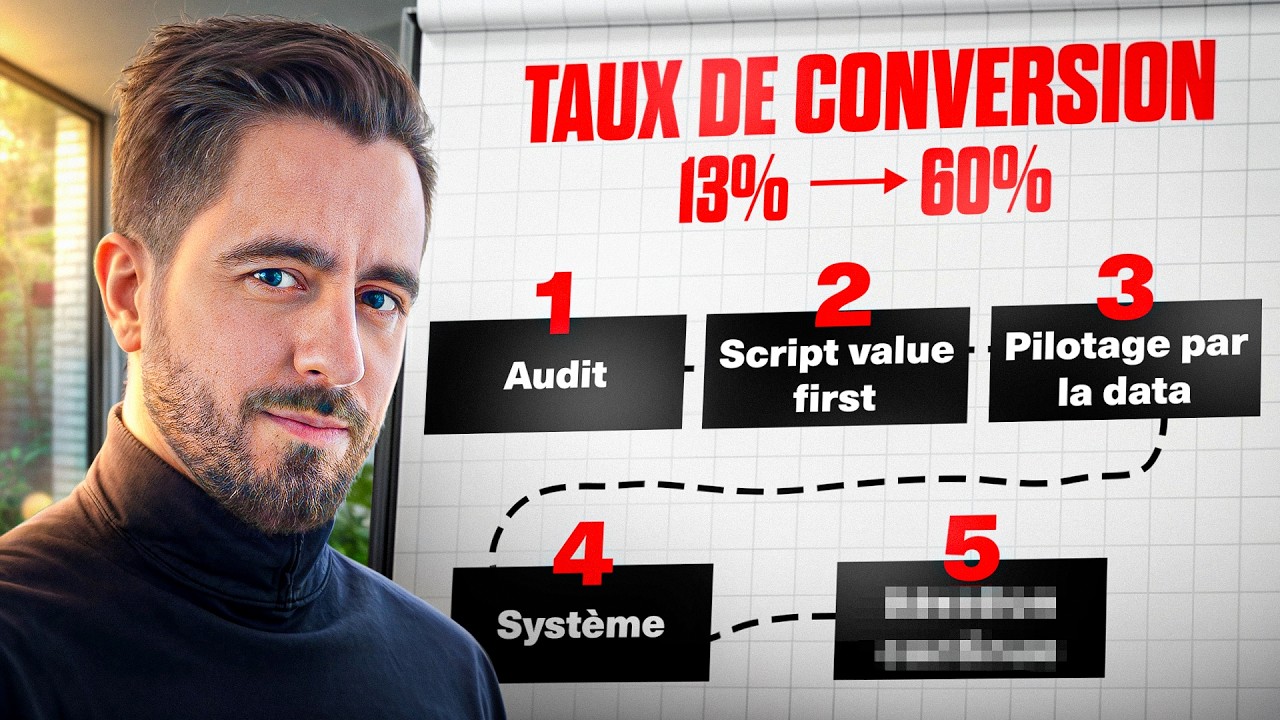 Booster son TAUX DE CONVERSION : la STRATÉGIE exacte (copie-moi)