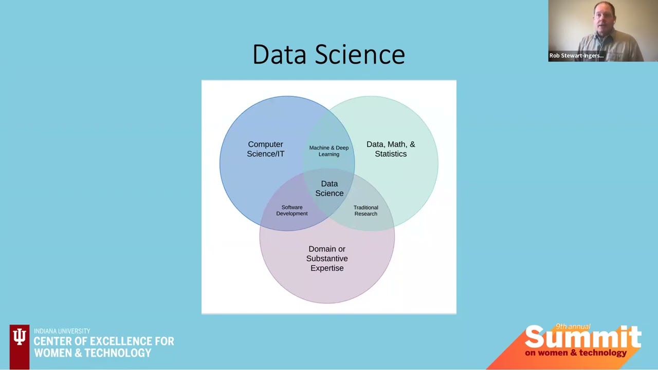Data Science In The Travel Industry: A Real World Case Study For Data Techniques