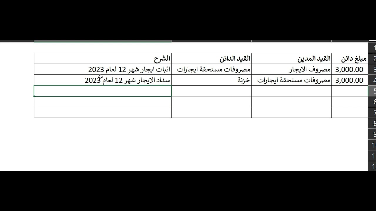 المصروفات المستحقة و المدفوعة مقدما