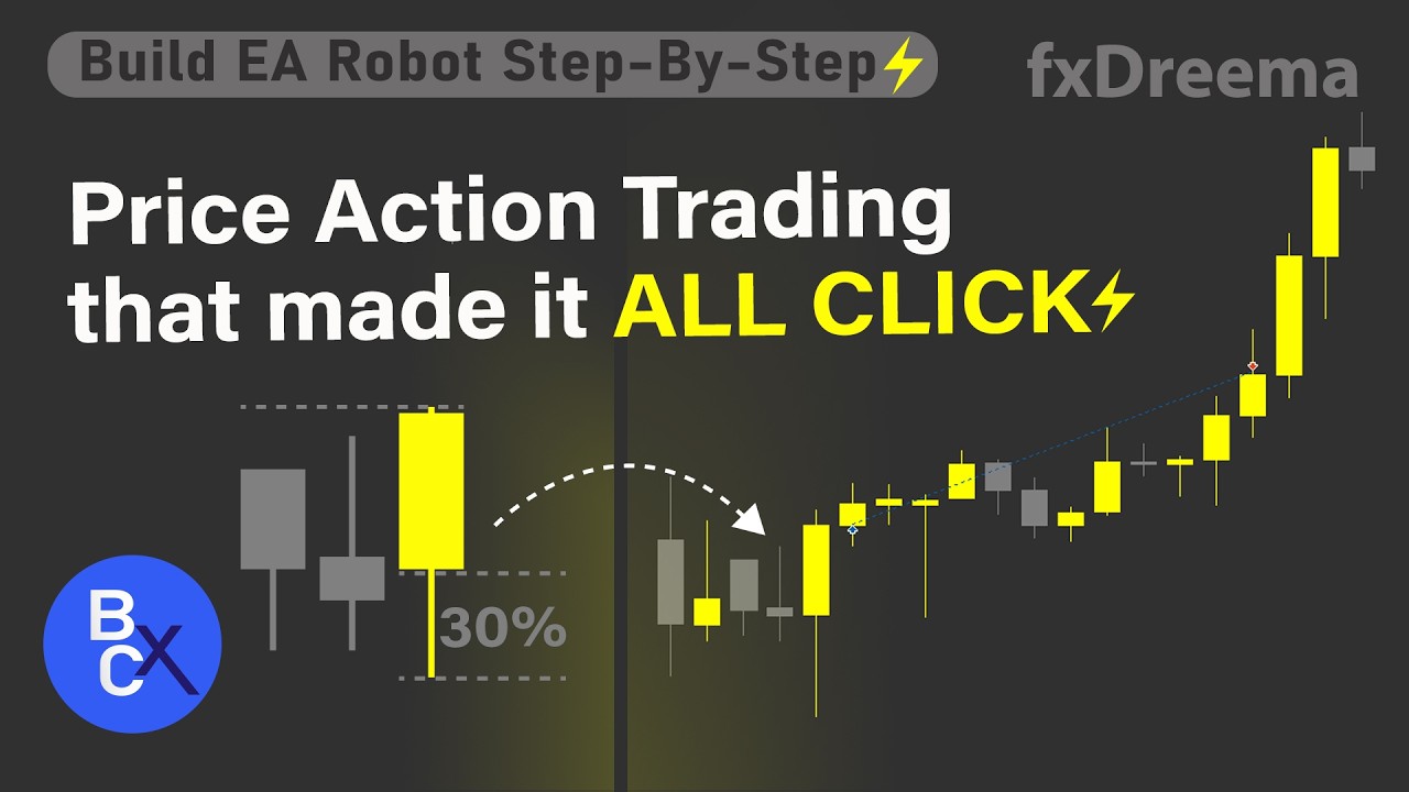 Build MT5 Trading Bot - Turning Losers into Winners: My 300 Pip Martingale + Price Action Strategy💸💸