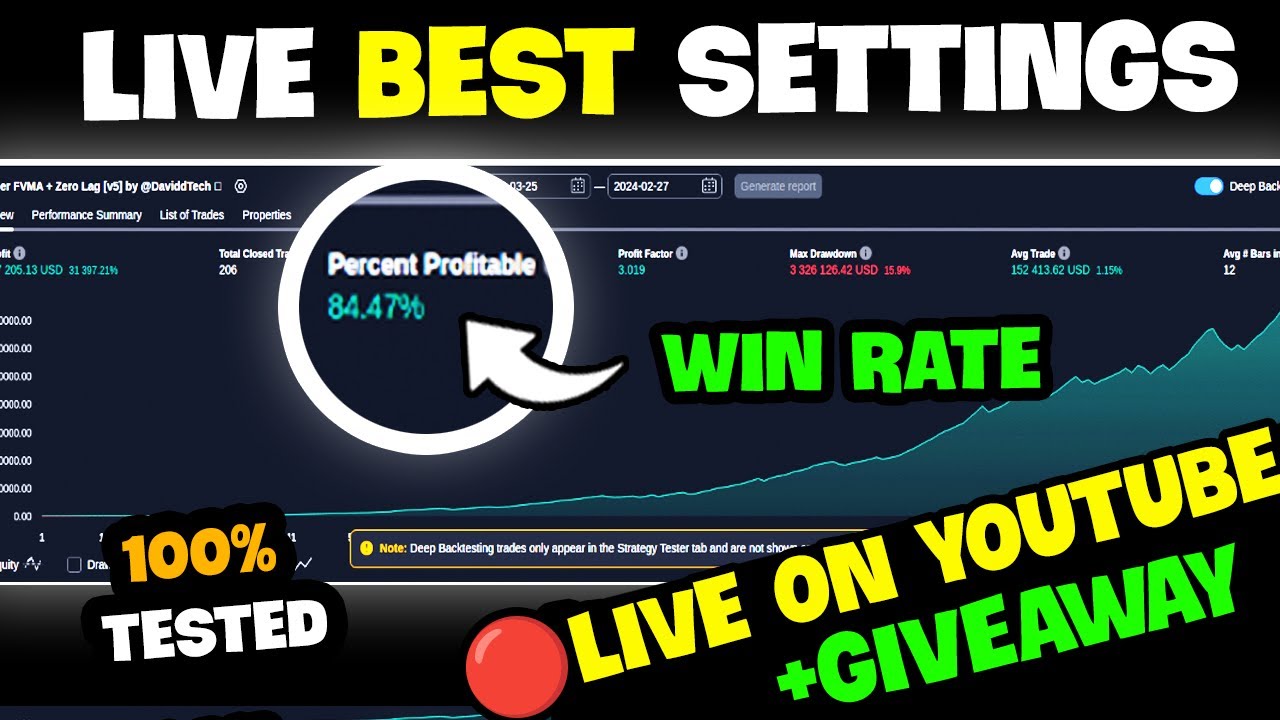Best Trading Settings 2024 Stream (Q1 Results BIG PRIZES)