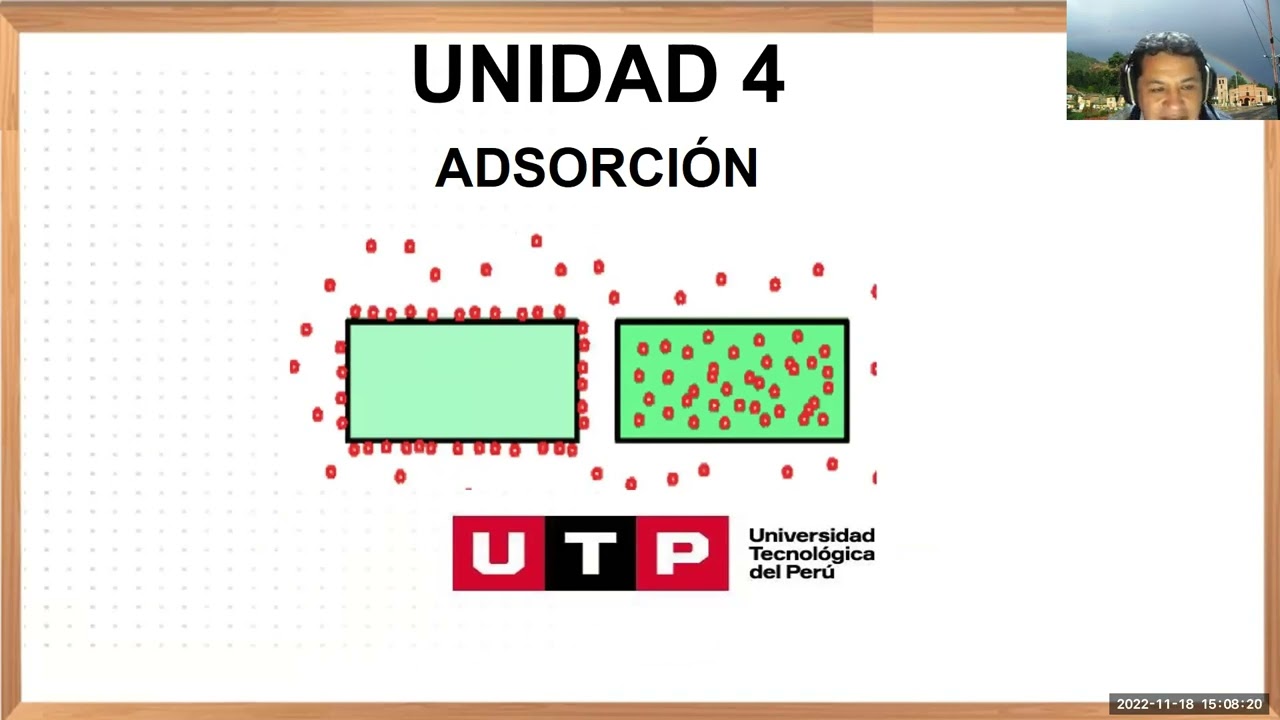 S.14 ADSORCIÓN | FISICOQUÍMICA - UTP
