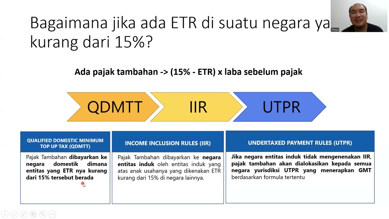 Global Minimum Tax Indonesia (PMK 136 of 2024)