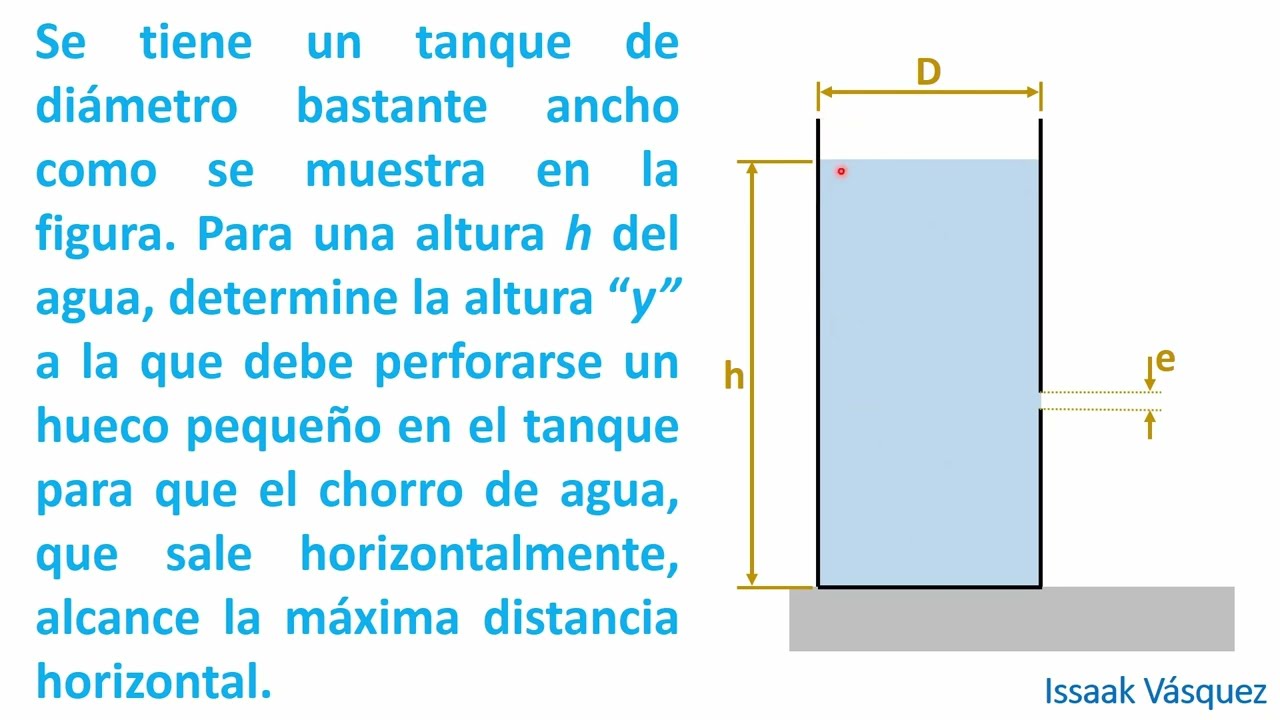 Cálculo de altura donde hacer orificio para alcanzar distancia máxima alcanzada por el agua