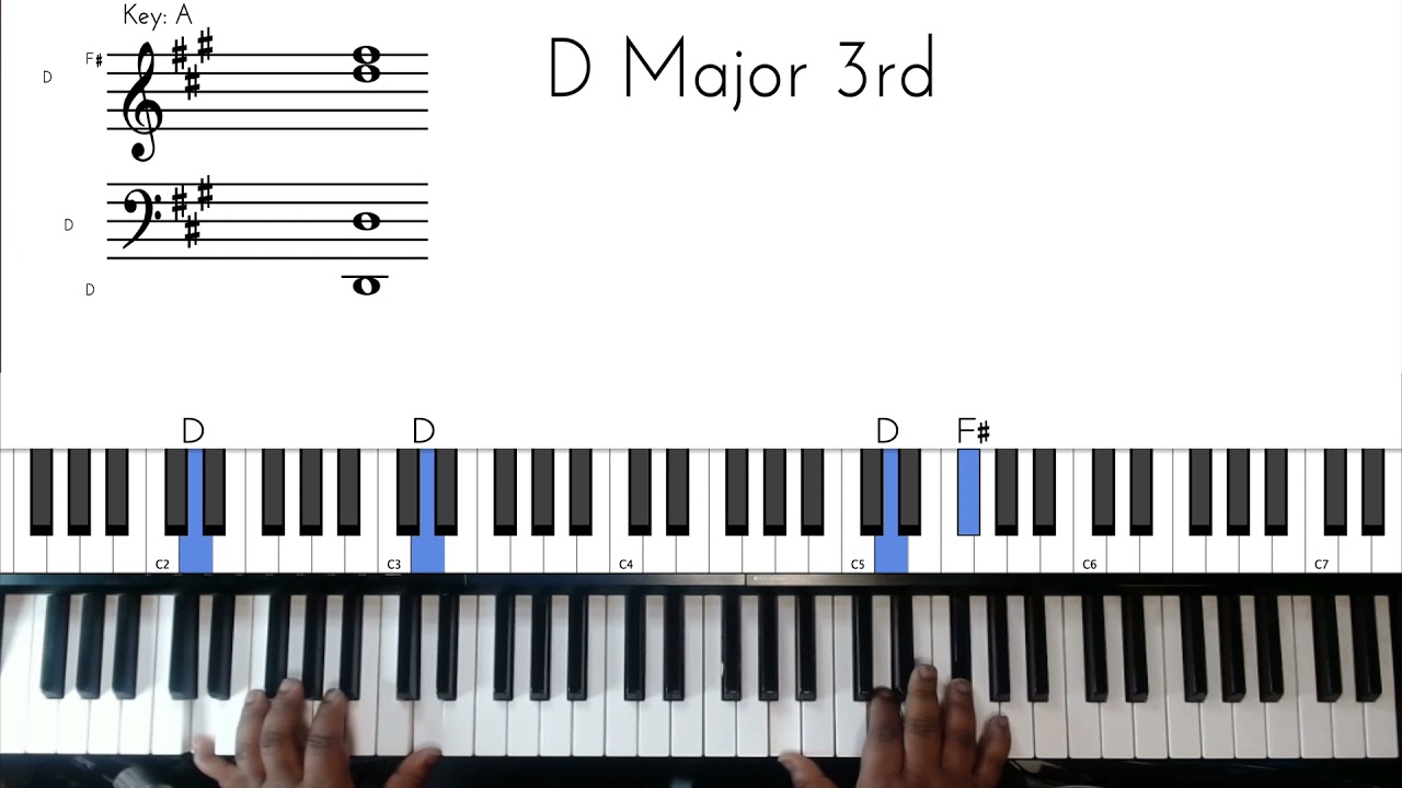 How to Play I Will Always Love You by Whitney Houston piano tutorial