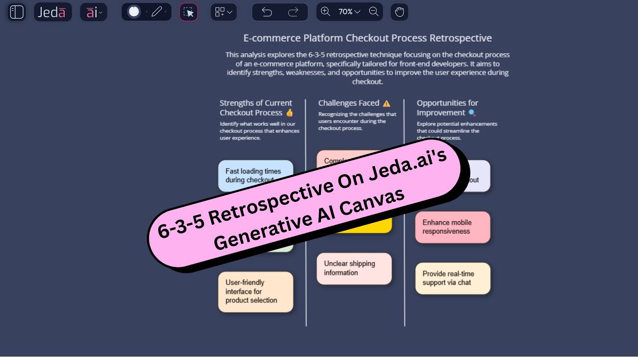 6-3-5 Retrospective on Jeda.ai's Generative AI Canvas