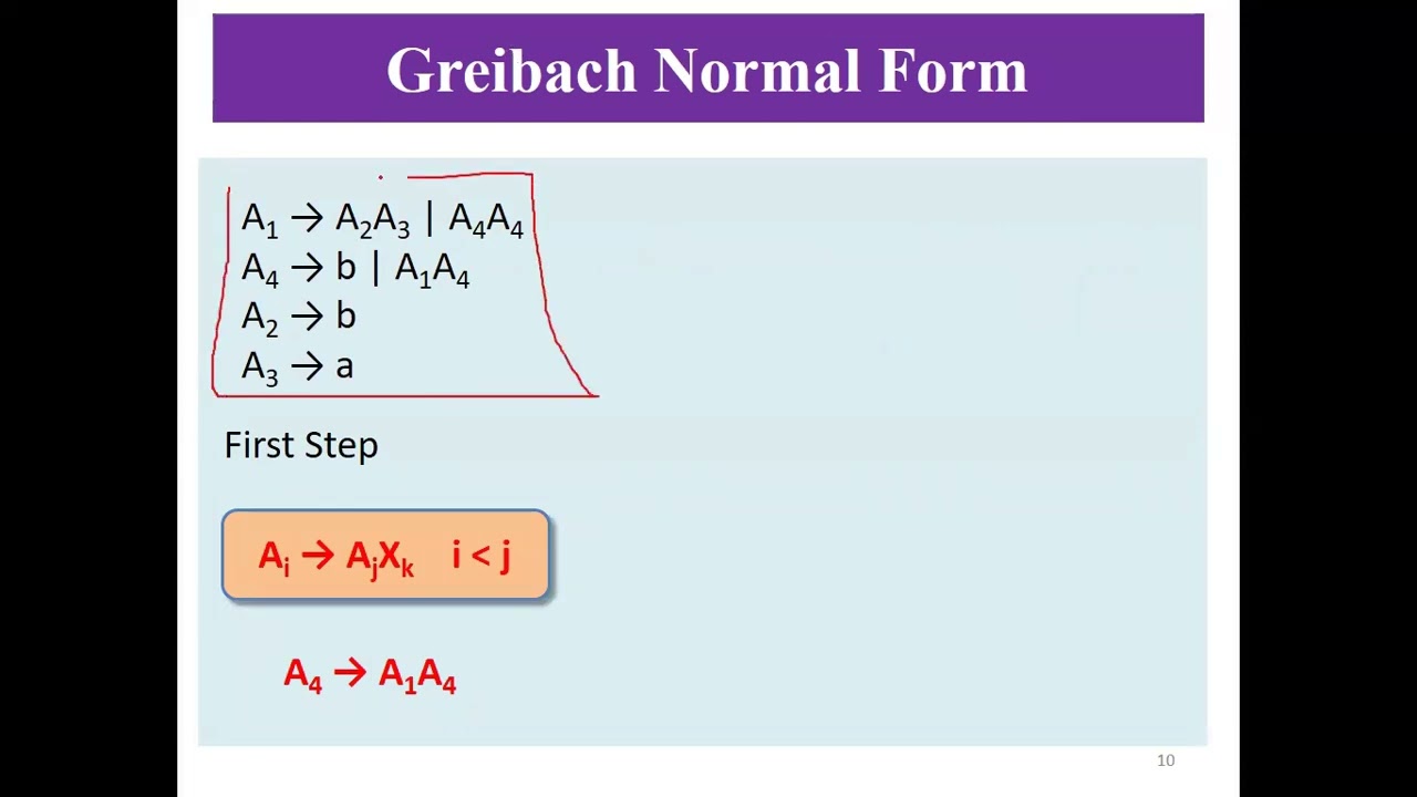 Greibach Normal Form