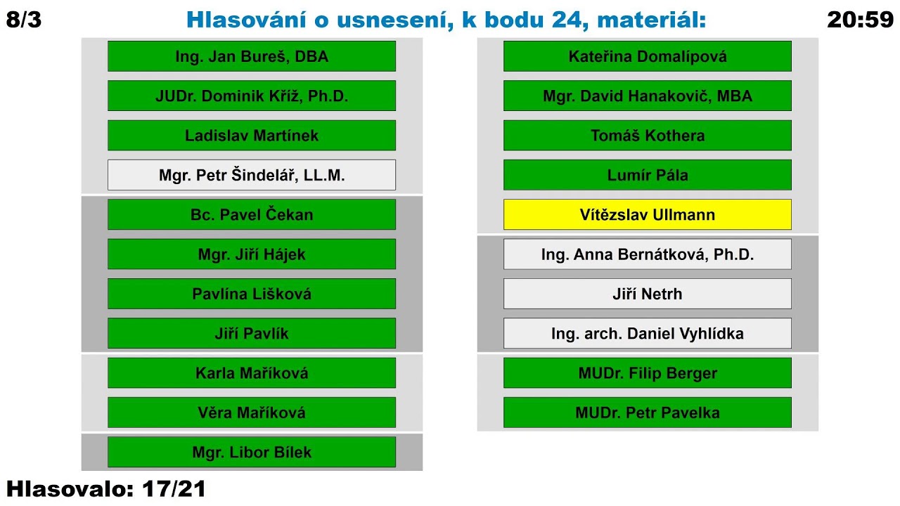 8. řádné jednání Zastupitelstva města Ostrov