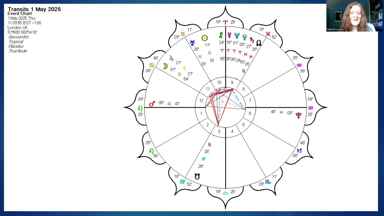 Planetary Energies for May ~ Old / New Perspectives