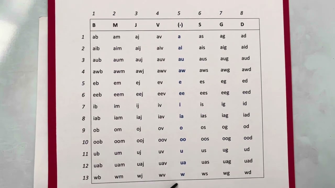 Hmong Vowels - w