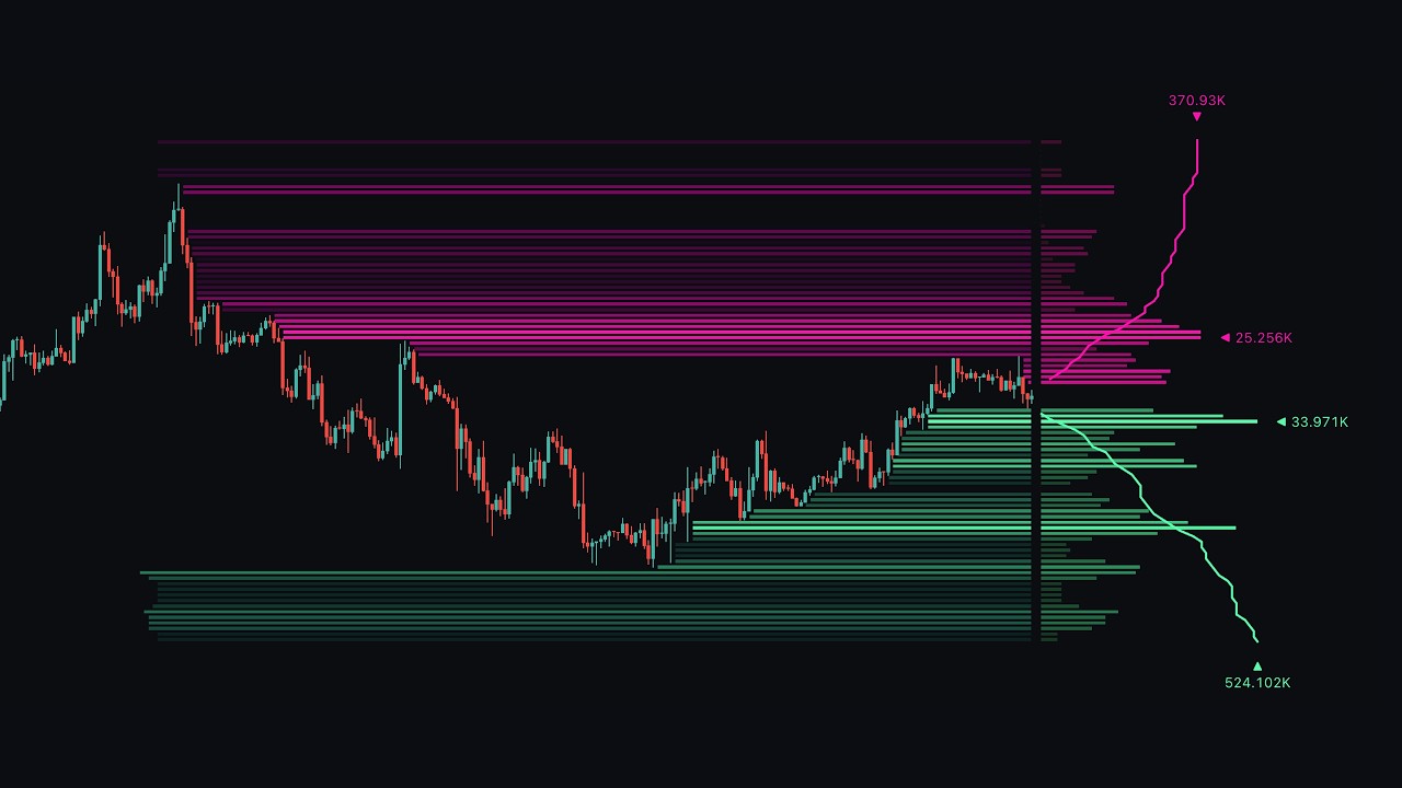 Accurate Market Reversals with FREE Liquidity Indicator!