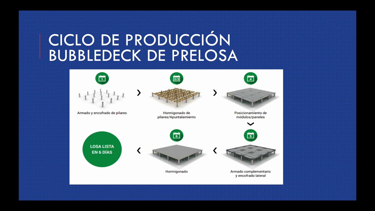 BubbleDeck
