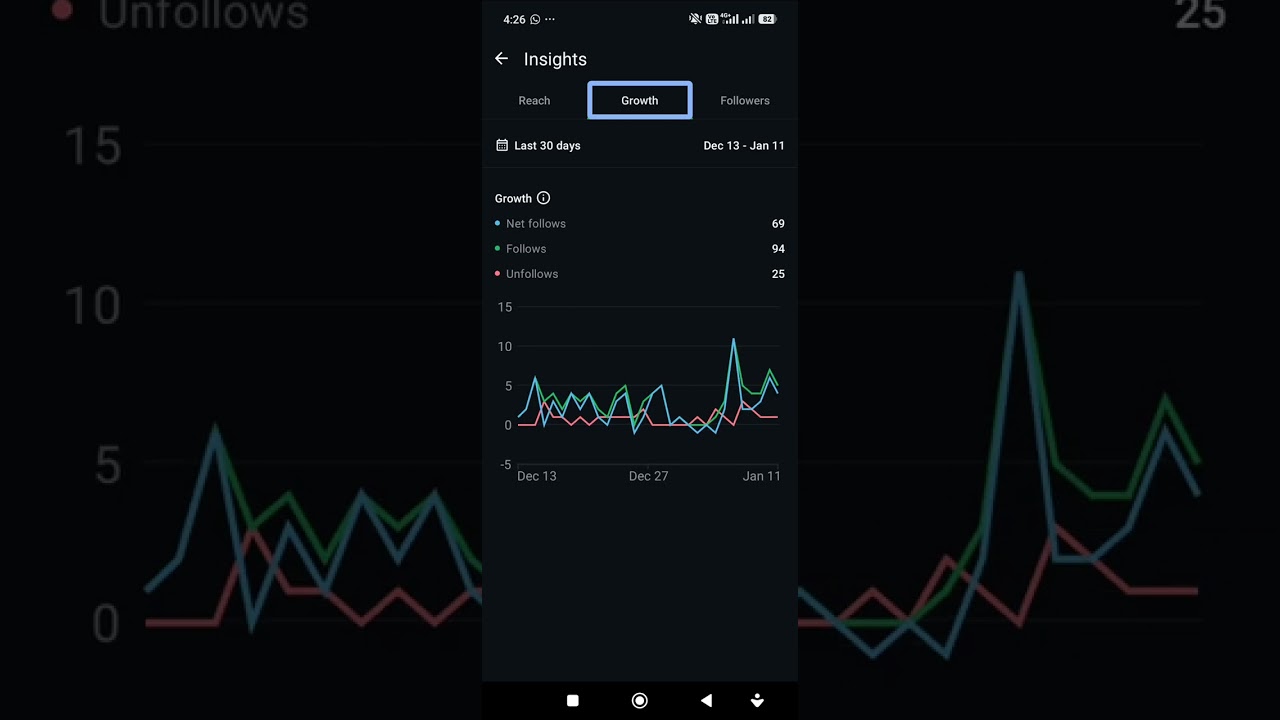 WhatsApp Channel Latest Analytics Everything Are Here In 2026 🤯 🤯 🤯