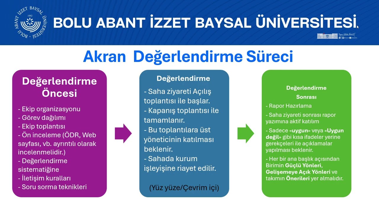 2025 Akran Degerlendirme Başlangıç Toplantısı