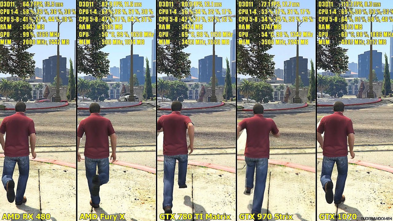 GTX 1070 Vs AMD Fury X Vs AMD RX 480 Vs GTX 970 Vs GTX 780 TI GTA 5 Frame Rate comparison