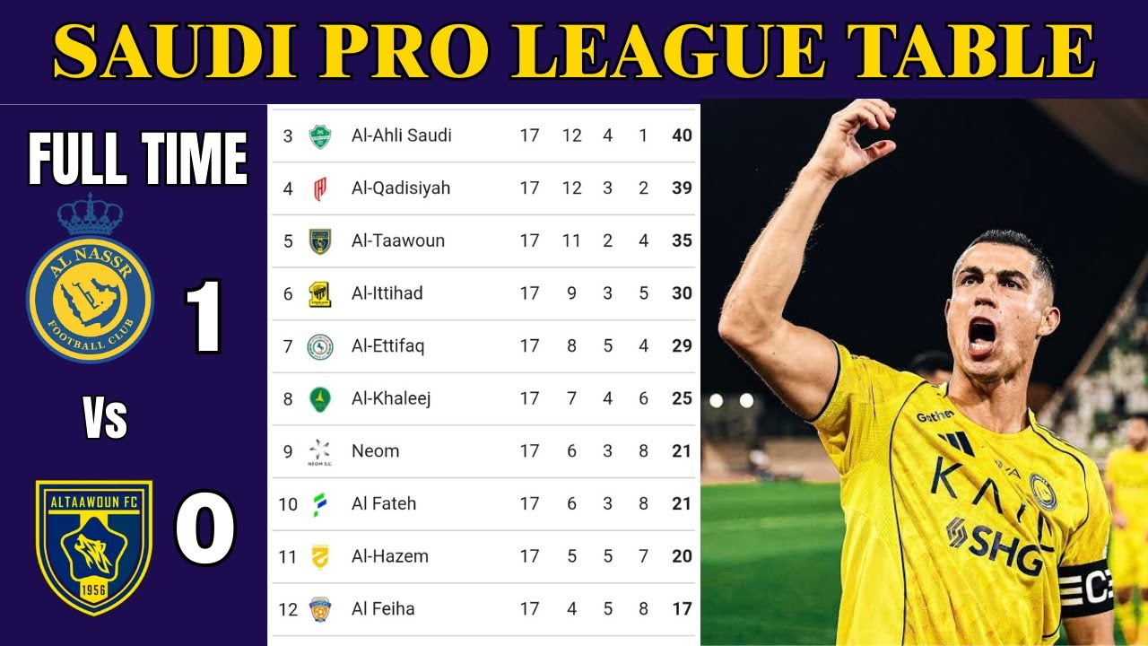 Saudi Pro League Table Updated Today | 2025/2026 Standings (Latest Updates)
