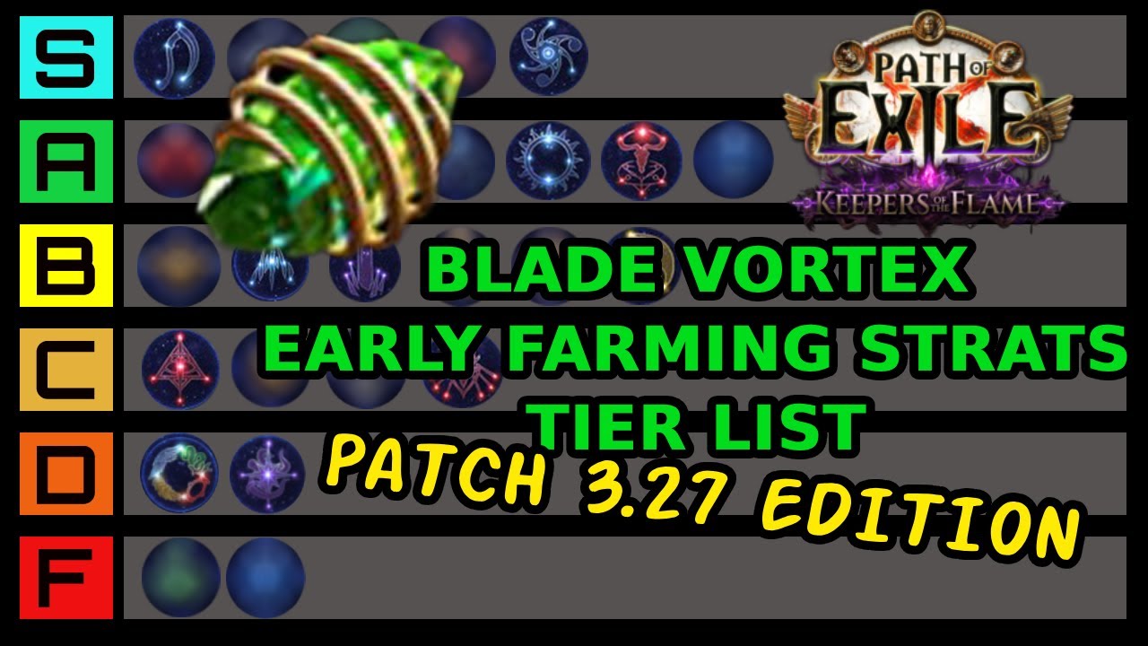 Blade Vortex POE 3.27 &mdash; список уровней стратегии Atlas Farm для Cold BV League-Starter