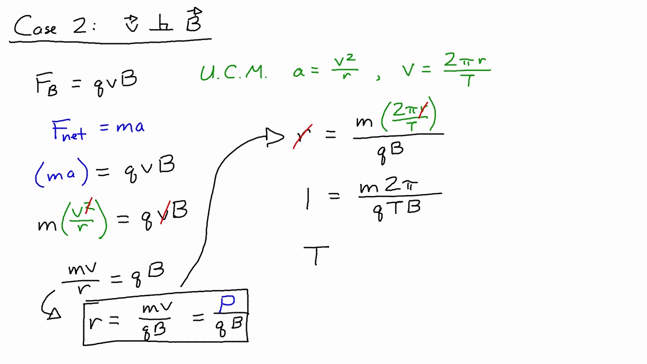 E&M Course 7-4: Motion of a Charged Particle in a Constant Uniform Magnetic Field