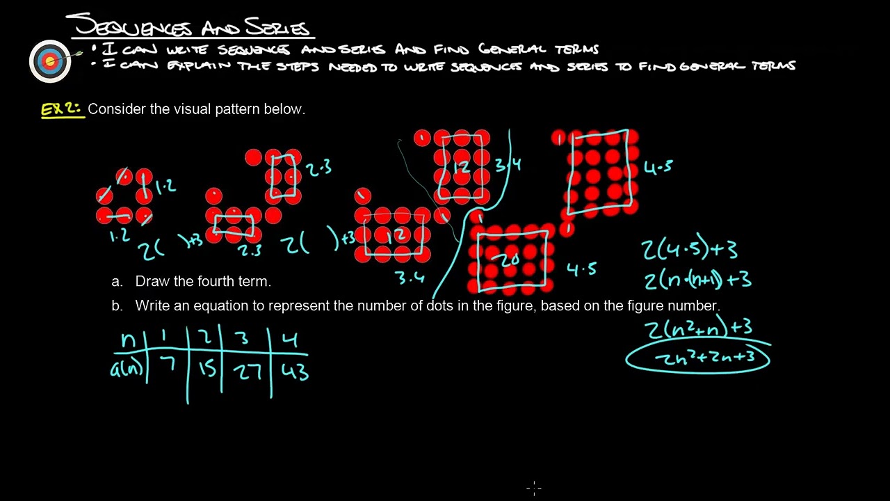 13.1 Sequences and Series