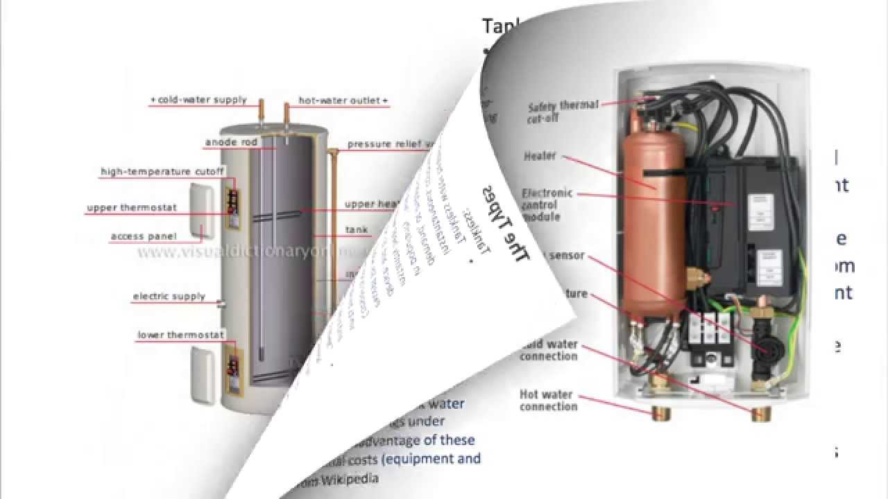 Off-Grid Water Heating Analysis Presentation - One Community