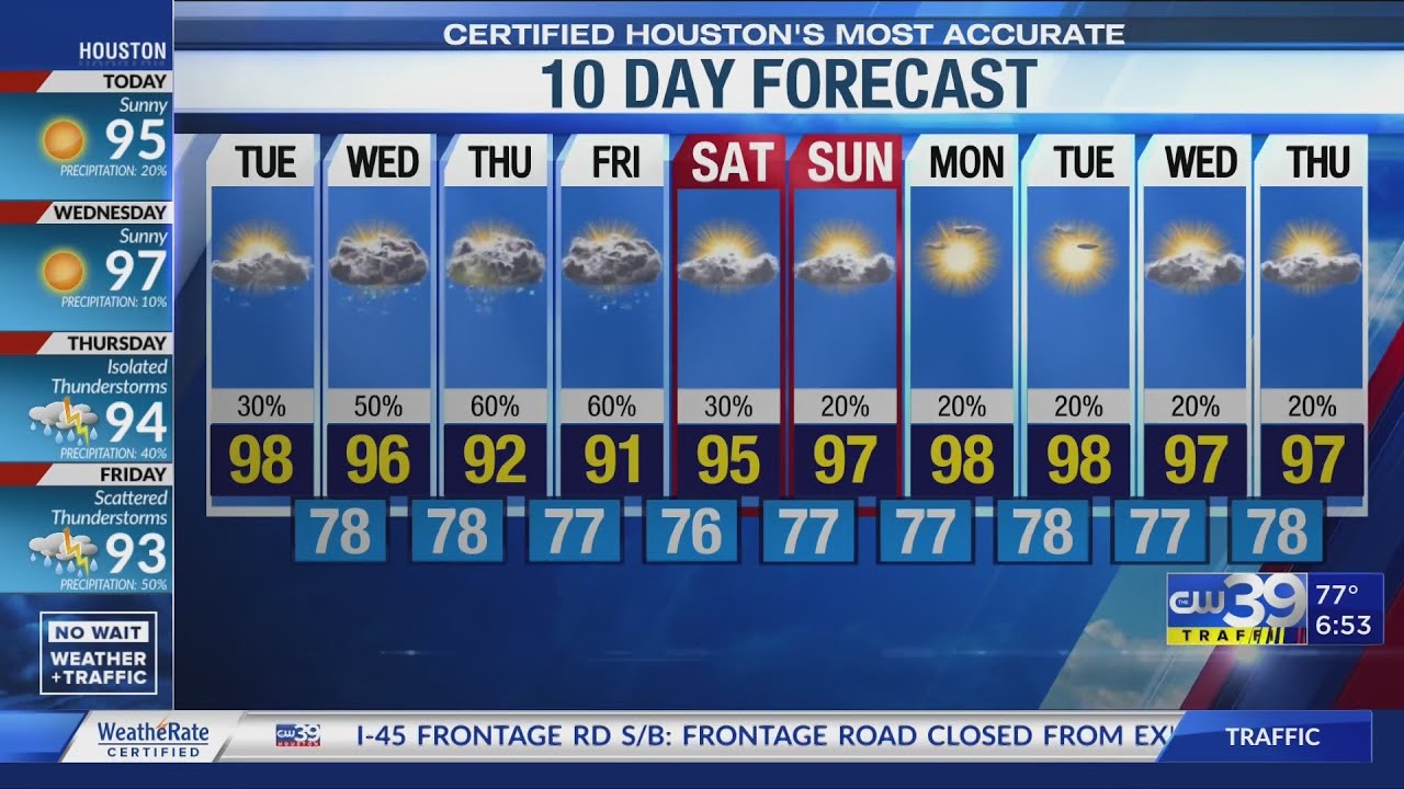 NO WAIT WEATHER 10-Day forecast - Adam Krueger