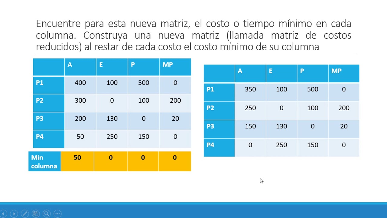 M&eacute;todo H&uacute;ngaro. Problema de asignaci&oacute;n 2