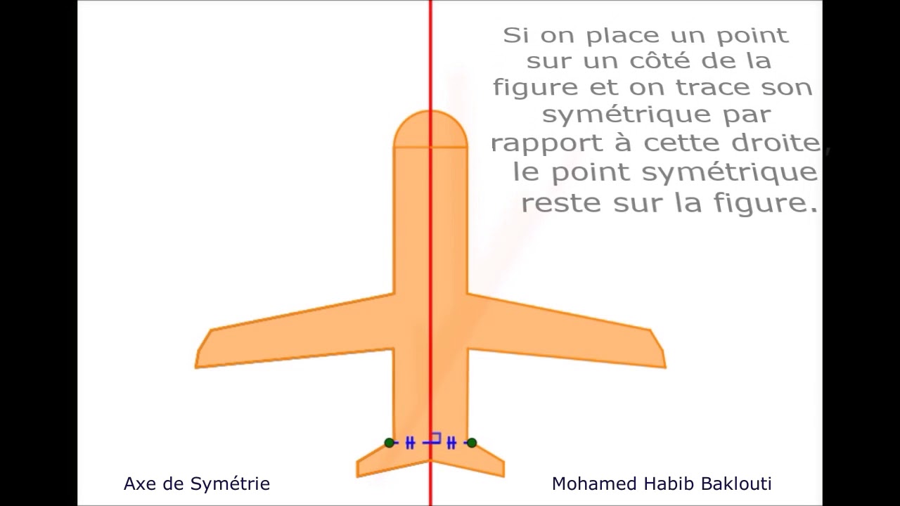 Axe de sym&eacute;trie
