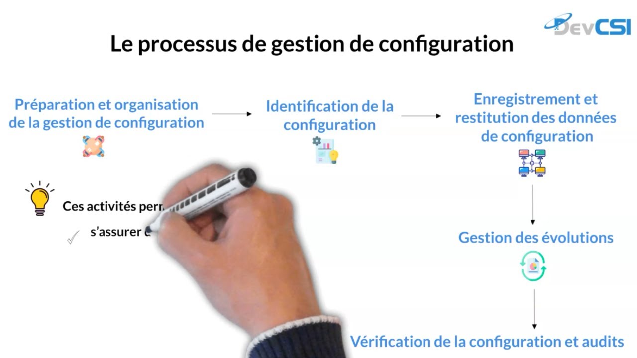 [La minute métier #22] Qu'est-ce que la gestion de configuration ?
